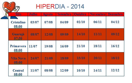 Hiperdia