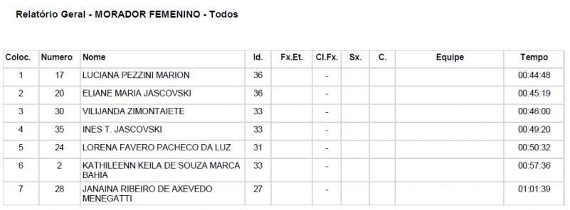 Ciclismo result 01