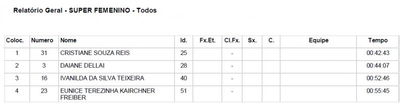 Ciclismo result 03