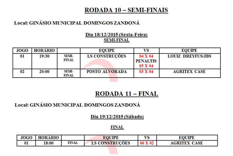 interfirmas result