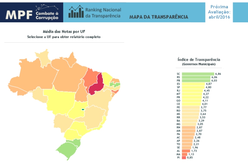 rankingtranspmpf2015a