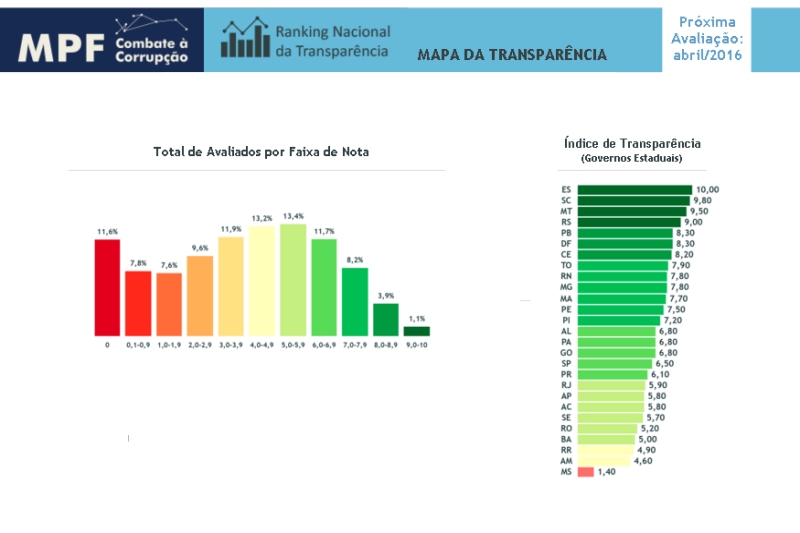 rankingtranspmpf2015b