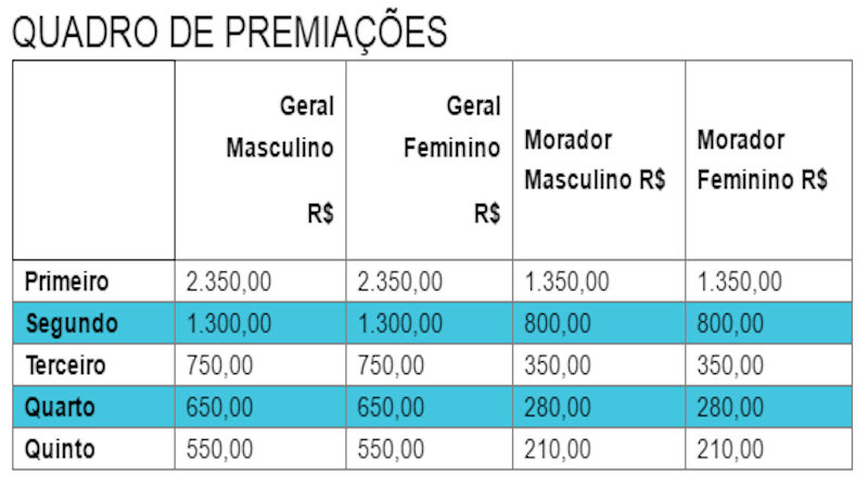 corridavale3 2