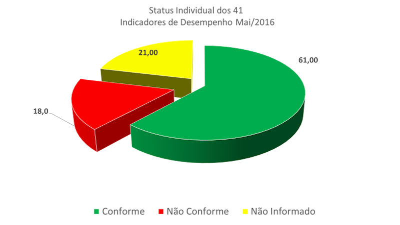 pdi prim sem 03