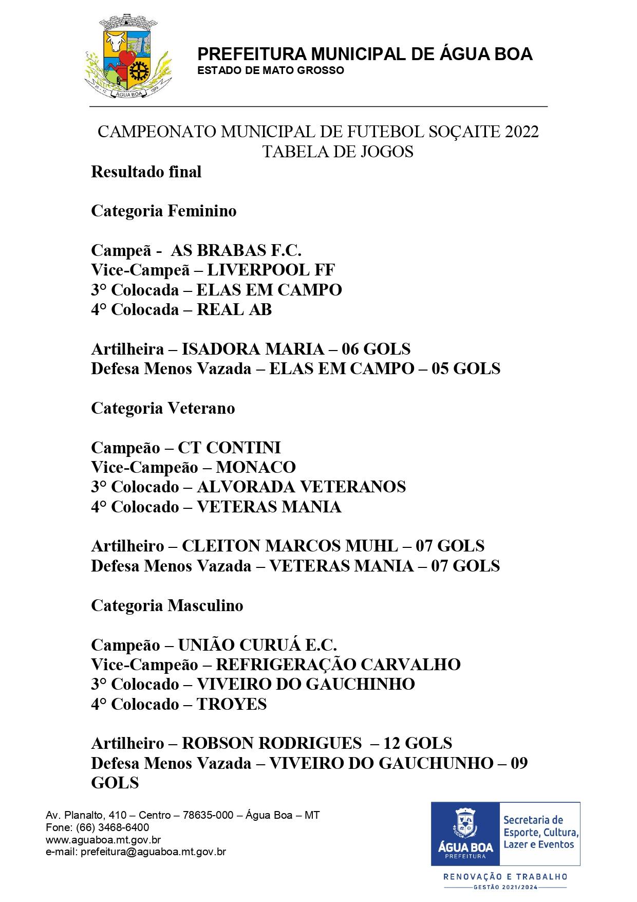 Resultado Final Campeonato Munic 1