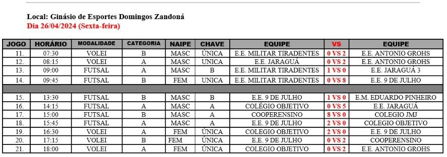 resultado jogosescolares ab